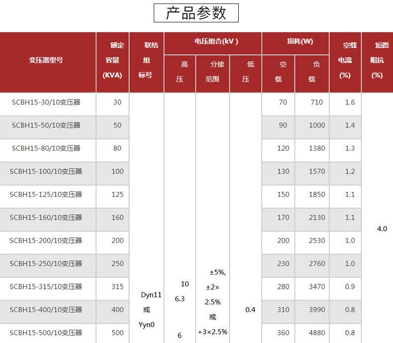 SC(B)H15型非晶合金干式變壓器圖