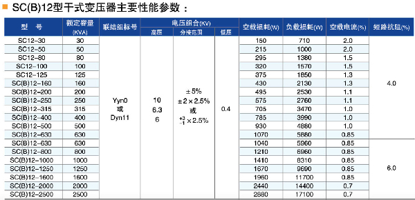 SCB12干式變壓器參數