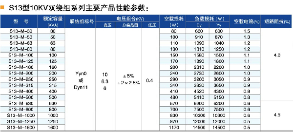 S13油浸式變壓器參數