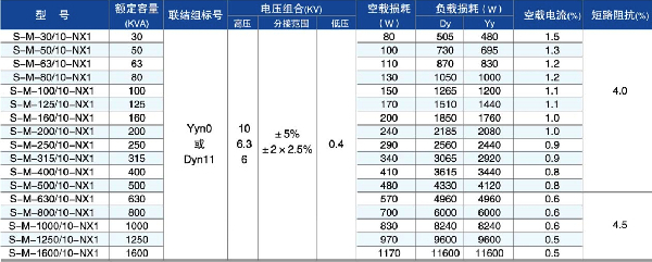 能效一級油浸式變壓器參數