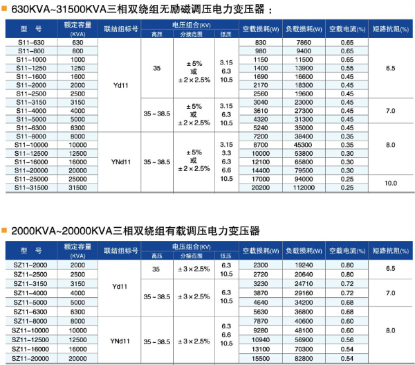 35kV級油浸式電力變壓器參數(shù)