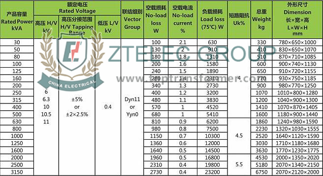 三相油浸式變壓器參數.jpg