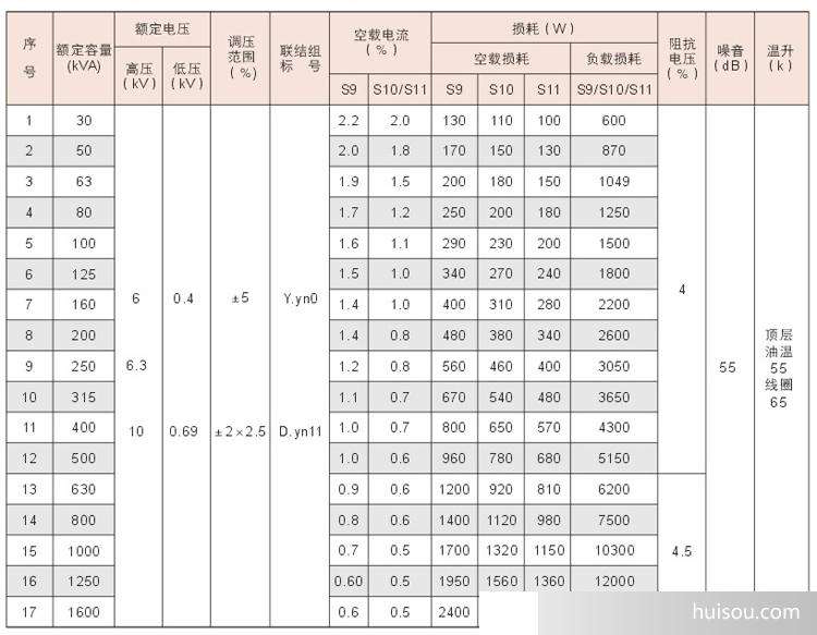 箱式變壓器價格表.jpg