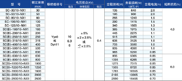 節能變壓器參數.jpg