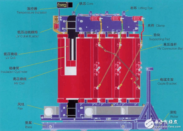 SCB11型干式變壓器結構圖