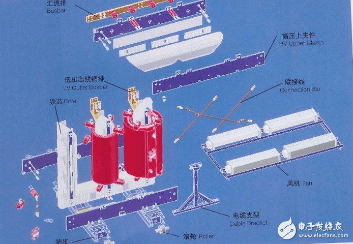 SCB11型干式變壓器工作原理以及結構圖