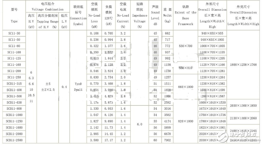 SCB11干式變壓器性能參數表.png