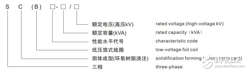 SCB11干式變壓器性能參數字符含義.png