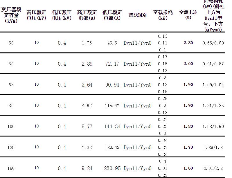S11油浸式變壓器參數(shù).jpg