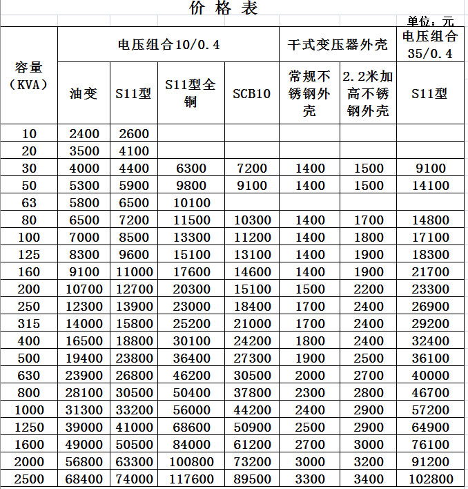 干式變壓器價格表