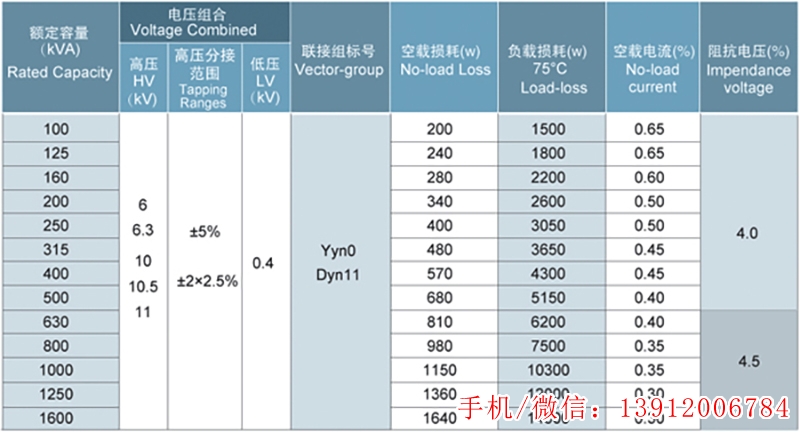 美式變壓器規格參數